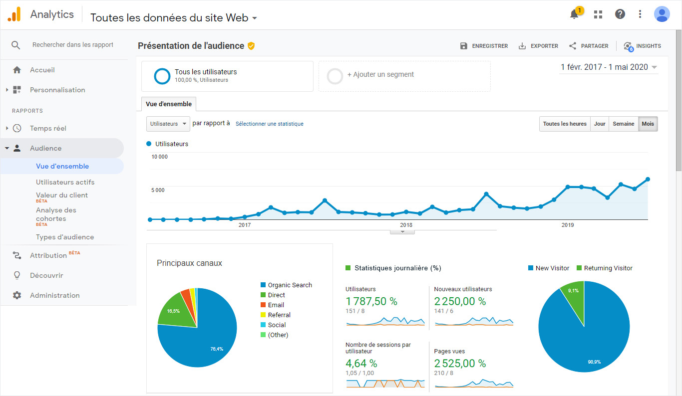 Agence SEO Nice Référencement Naturel