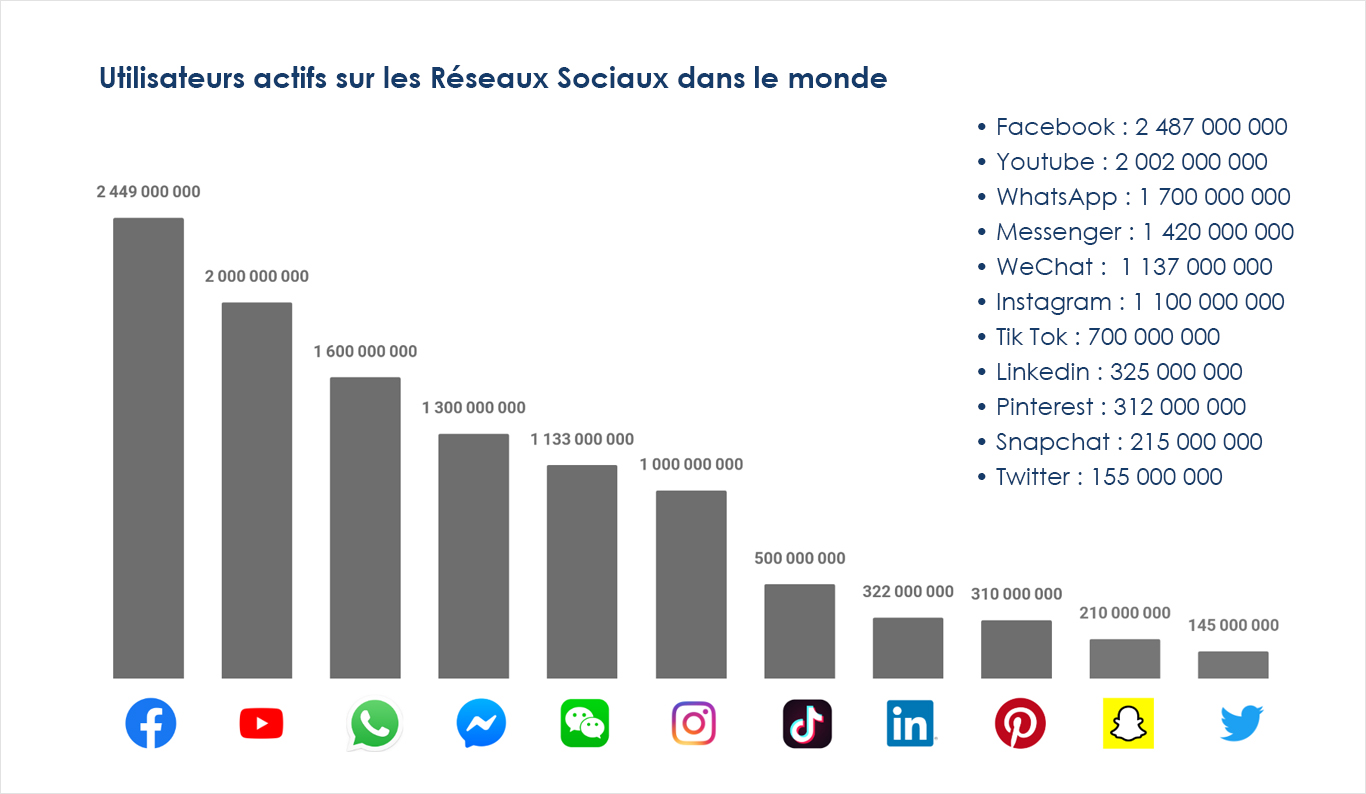 Agence digitale gestion des réseaux sociaux